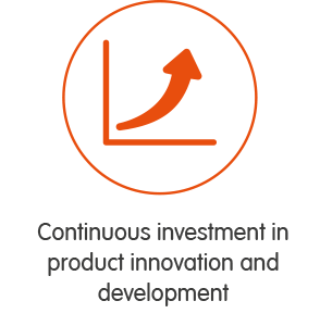 Continuous investment in product innovation and development